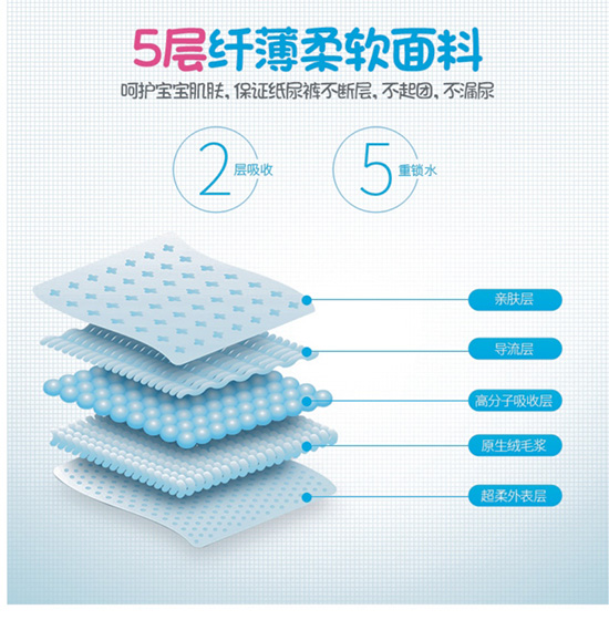 驕美爽紙尿褲芯體結構