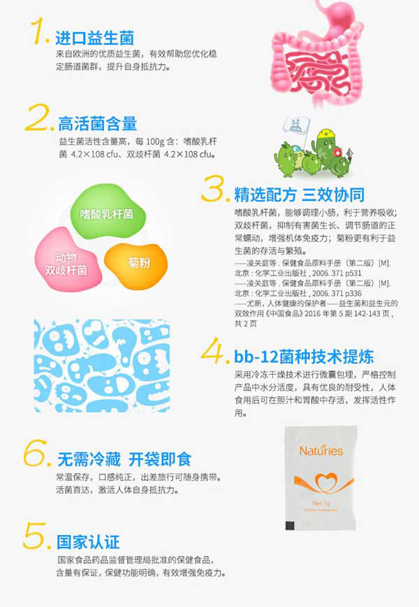 奧羅拉益生菌特點2.jpg