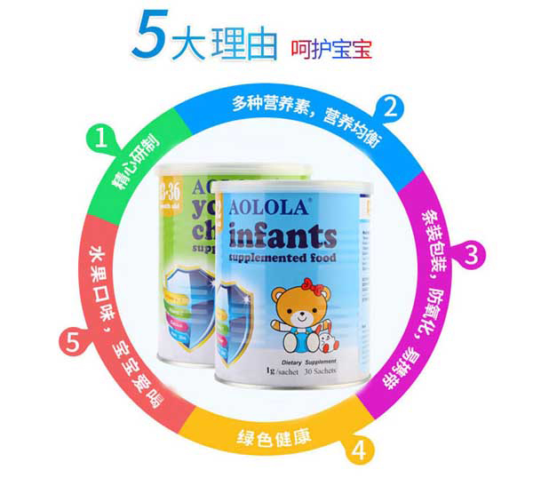奧羅拉嬰幼兒營養(yǎng)包特點(diǎn)3.jpg