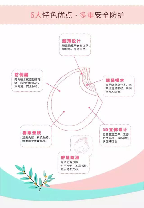 凱兒得樂防溢乳墊02.jpg