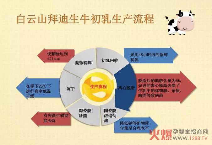 ɽݵP(gun)ţ֪ĴF