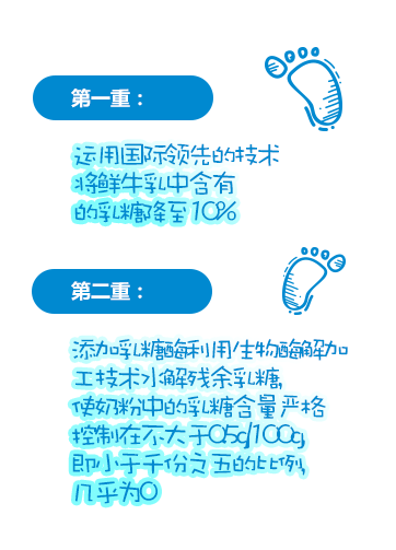 茁躍無(wú)乳糖調(diào)制奶粉介紹4.png