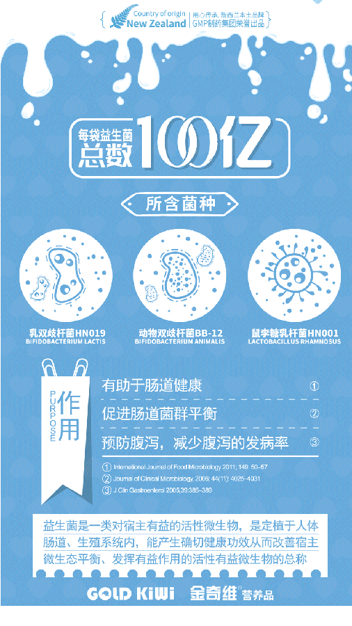 金奇維益生菌固體飲料..png 金奇維益生菌固體飲料..png