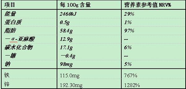 魯貝比富鋅酵母凝膠糖果營(yíng)養(yǎng)成分表.jpg 魯貝比富鋅酵母凝膠糖果營(yíng)養(yǎng)成分表.jpg