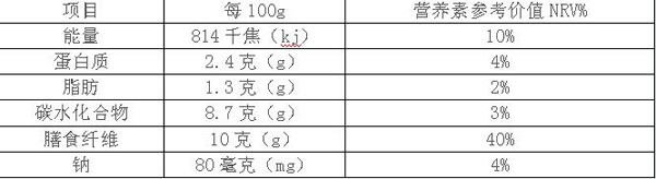 逯康益生菌凍干粉營養(yǎng)參考價(jià)值.jpg 逯康益生菌凍干粉營養(yǎng)參考價(jià)值.jpg
