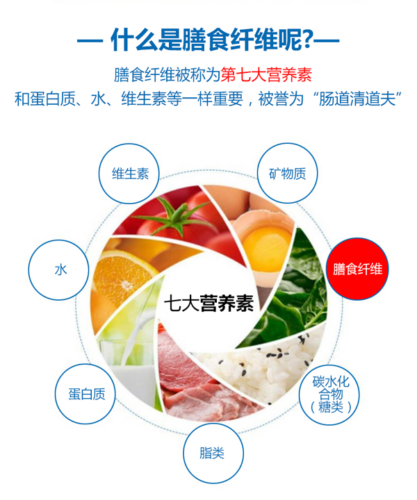 恬橙水溶性膳食纖維固體飲料5.jpg
