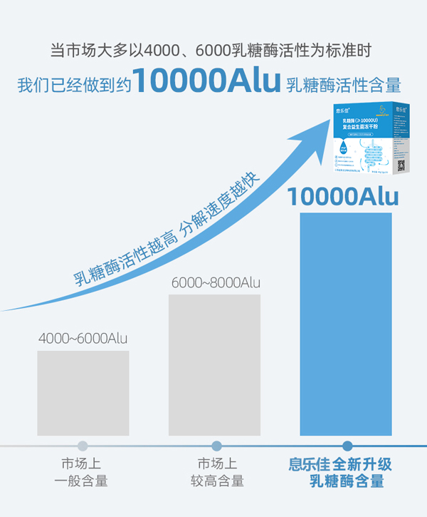 息樂(lè)佳乳糖酶復(fù)合益生菌凍干粉3.jpg