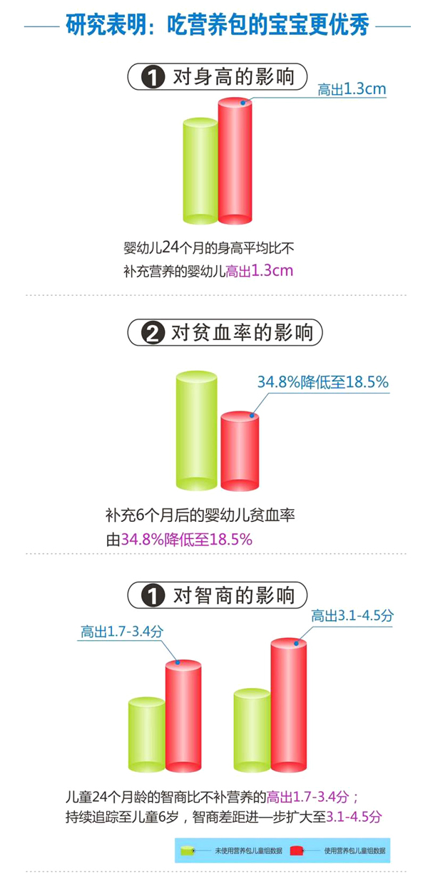 恬橙輔食營(yíng)養(yǎng)包9