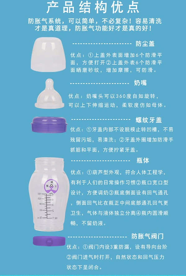 瓶博士高硼硅透明寬口玻璃奶瓶150ml 紫色 (8).jpg