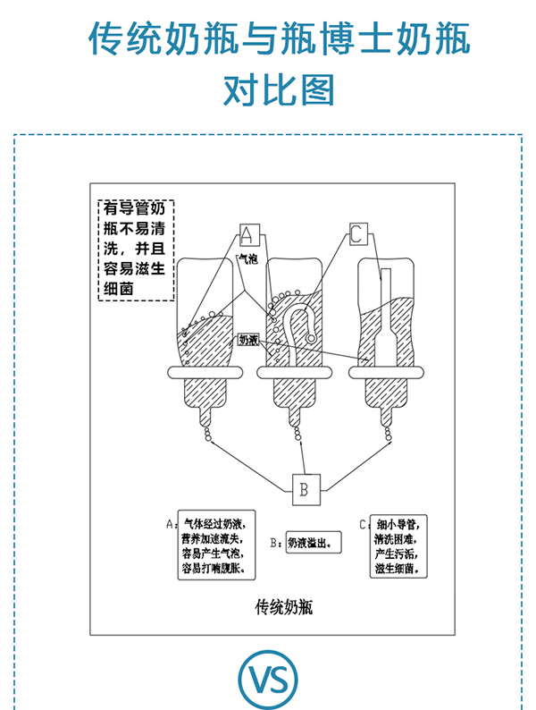 瓶博士高硼硅透明寬口玻璃奶瓶150ml 紫色 (4).jpg
