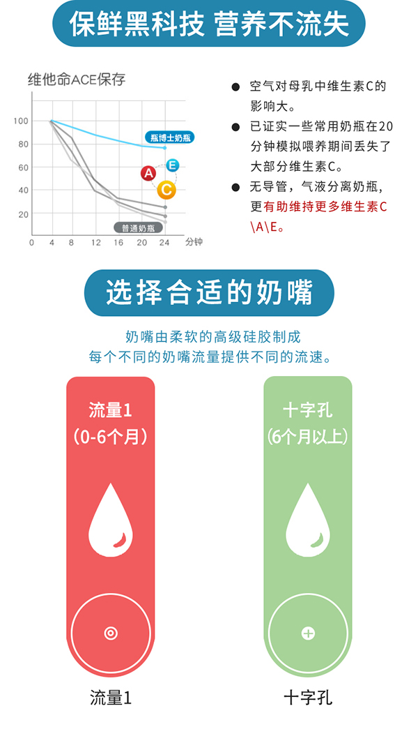 瓶博士無導管PP寬口奶瓶150ml 藍色 (6).jpg