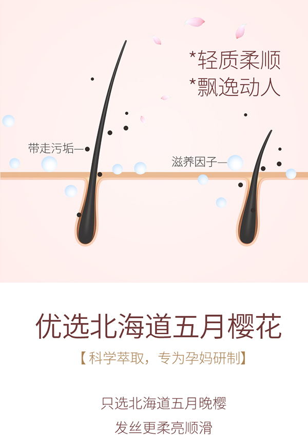 植物主義櫻花柔潤護(hù)發(fā)素 (5).jpg