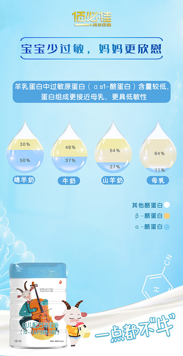 佰必佳幼兒配方羊奶粉4.jpg