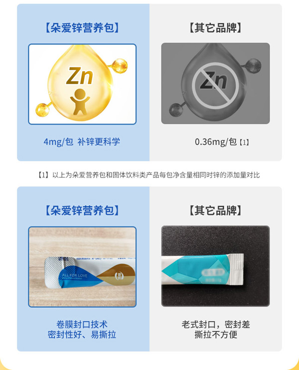 朵愛鋅ZINC輔食營(yíng)養(yǎng)補(bǔ)充品詳情圖_08.jpg