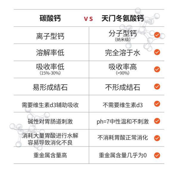 補鈣產品對比.jpg 補鈣產品對比.jpg