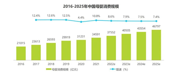 2022年奶粉市場的“掘金密碼”2.png