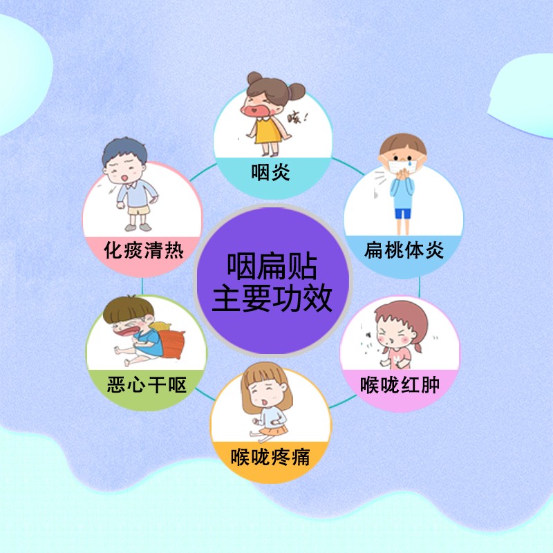 神草千金方咽扁貼-主圖 主要功效.jpg