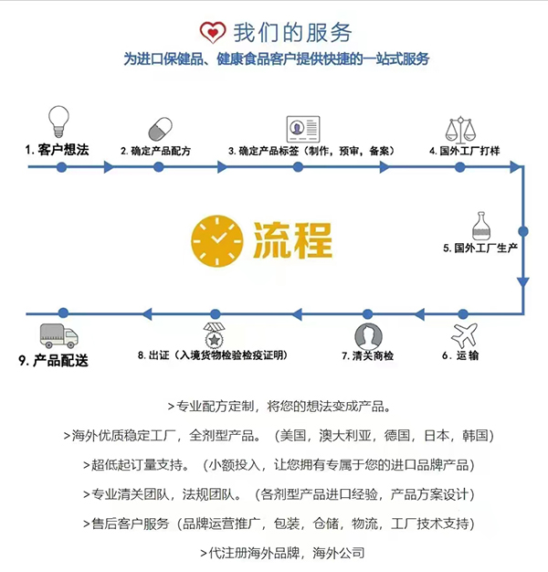 班蘭喜營(yíng)養(yǎng)食品代工1.jpg 班蘭喜營(yíng)養(yǎng)食品代工1.jpg