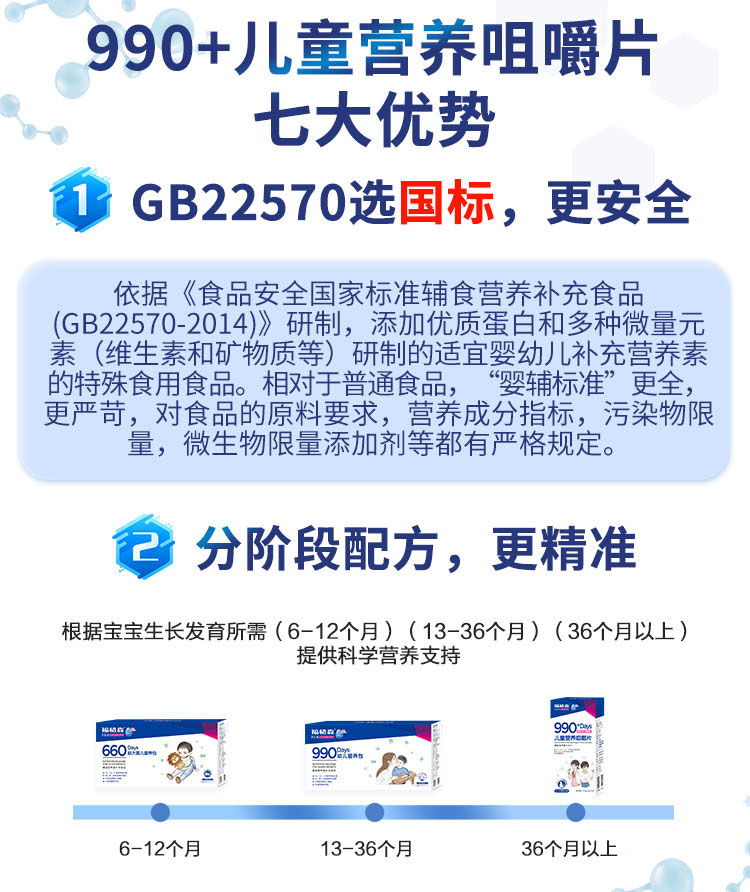 福格森990+兒童營養(yǎng)咀嚼片詳情頁_06.jpg