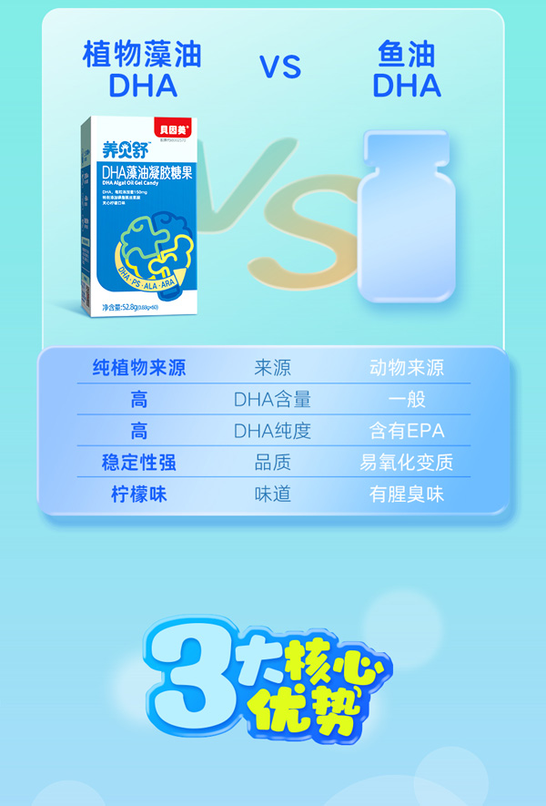 養(yǎng)貝舒DHA藻油凝膠糖果圖_05.jpg