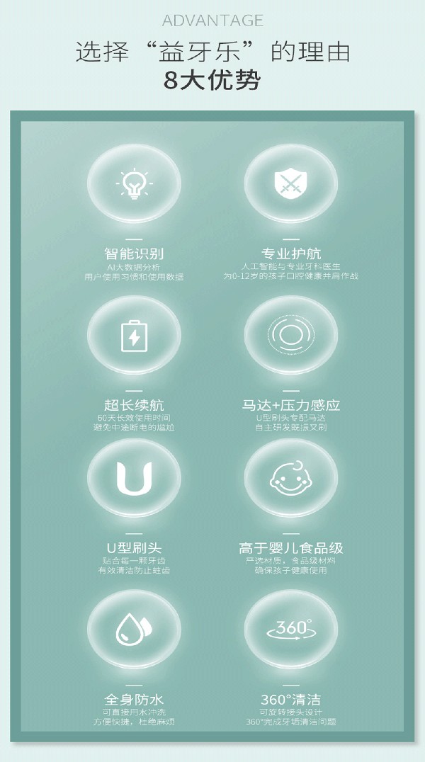 益牙樂(lè)U型牙刷 白色 (5).jpg