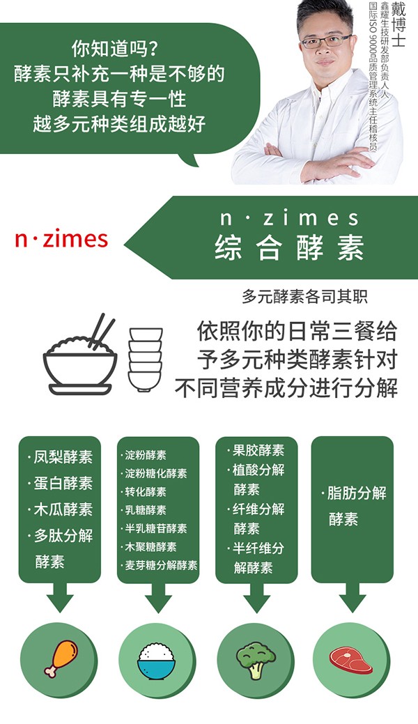 圣諾熊綜合酵素固體飲料詳情圖  (4).jpg