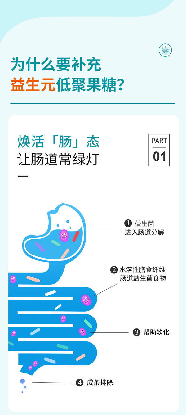 媽媽必慧龍益生元低聚果糖飲品詳情  (6).jpg