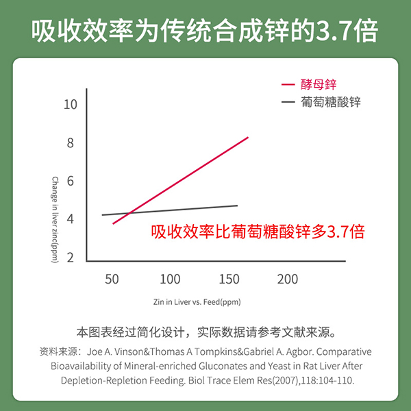 必慧龍酵素鋅酵母粉固體飲料主圖 (4).jpg