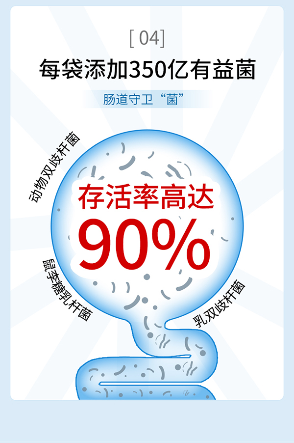 必慧龍比菲三益菌固體飲料詳情圖13.jpg