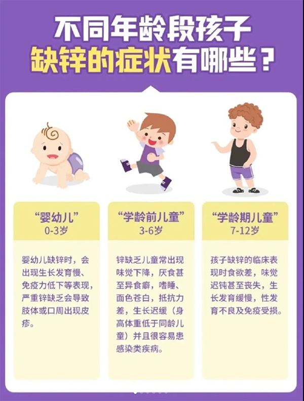 孩子缺鋅癥狀有哪些.png