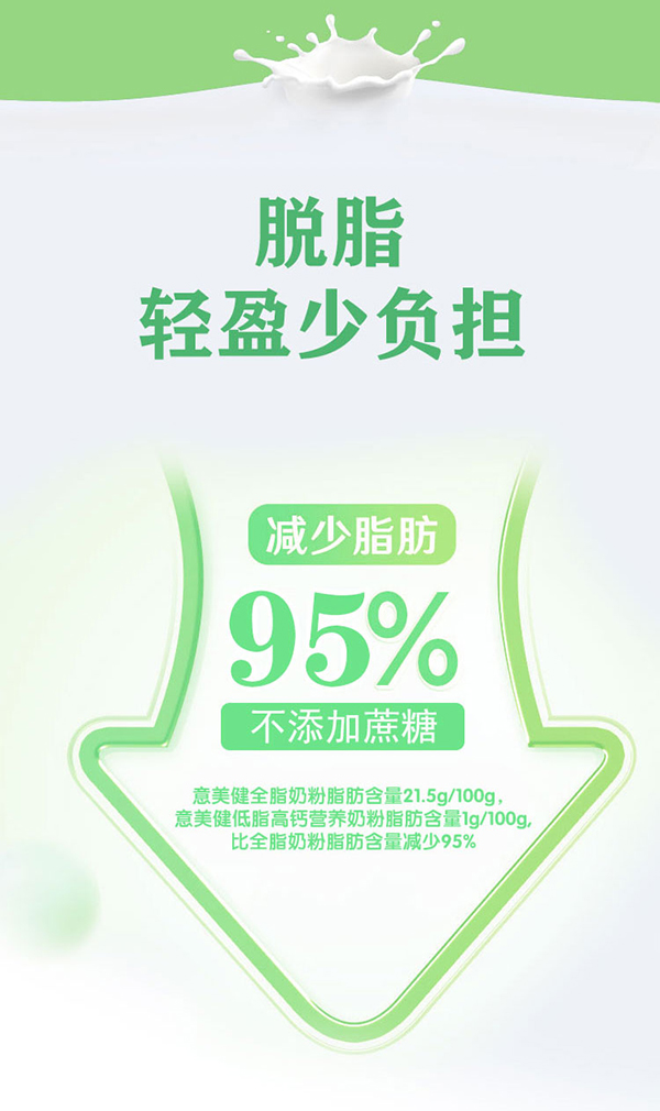 意美健低脂高鈣營養(yǎng)奶粉800g聽裝 (4).jpg