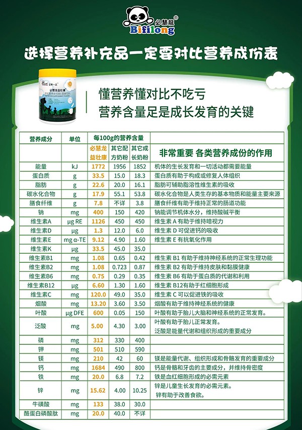 必慧龍益壯康成長營養(yǎng)補(bǔ)充粉6