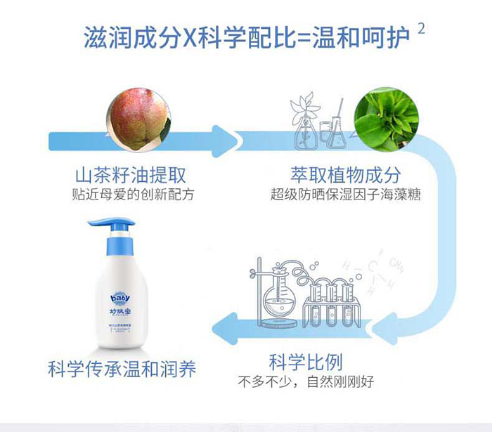 妙膚寶嬰幼兒山茶油身體乳_(kāi)06.jpg