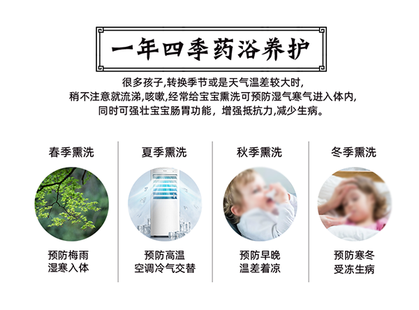 漢術經(jīng)方漢術熏浴藥浴球 濕熱黃疸_03.png