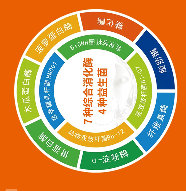 天才搭檔果蔬發(fā)酵復合酶粉1.jpg 天才搭檔果蔬發(fā)酵復合酶粉1.jpg