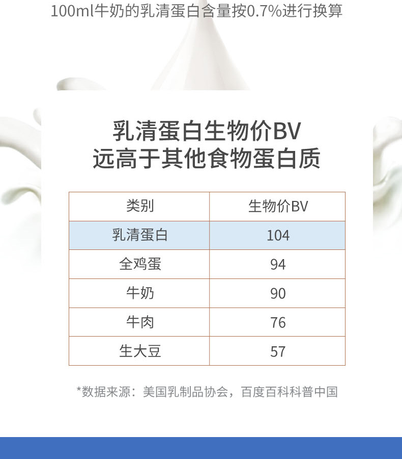 優(yōu)惟潤乳清蛋白多維多礦魚油復(fù)合強(qiáng)化營養(yǎng)包 (5).jpg