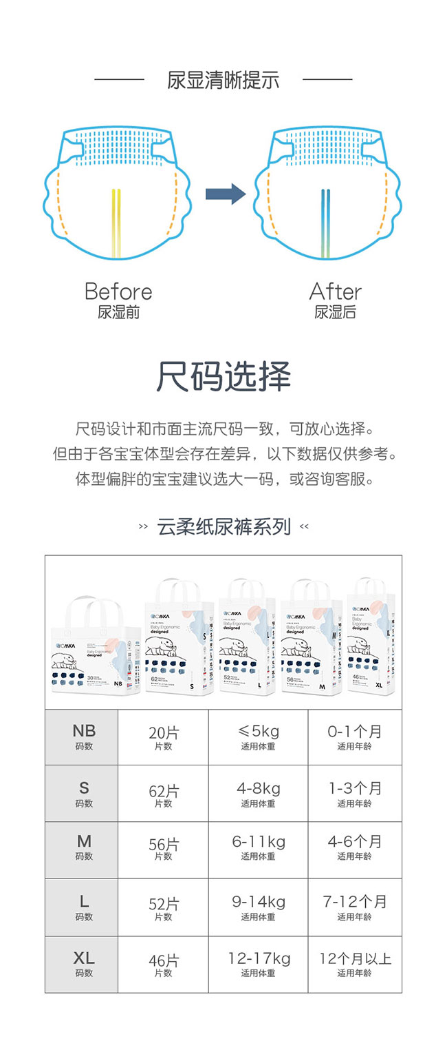 云柔紙尿褲產品介紹_15.jpg