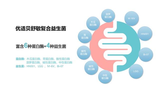 優(yōu)適貝舒敏復(fù)合益生菌特點(diǎn).jpg 優(yōu)適貝舒敏復(fù)合益生菌特點(diǎn).jpg