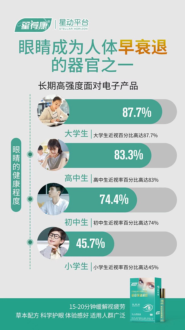 星薦康星視觀明目保健凝膠 (5).jpg