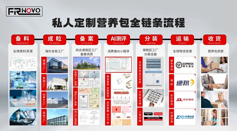 REAPS瑞普斯集團(tuán)將重磅亮相NHNE健康營養(yǎng)展04.webp.jpg REAPS瑞普斯集團(tuán)將重磅亮相NHNE健康營養(yǎng)展04.webp.jpg