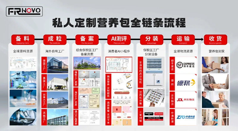 REAPS瑞普斯集團(tuán)將重磅亮相NHNE健康營(yíng)養(yǎng)展03.jpg REAPS瑞普斯集團(tuán)將重磅亮相NHNE健康營(yíng)養(yǎng)展03.jpg