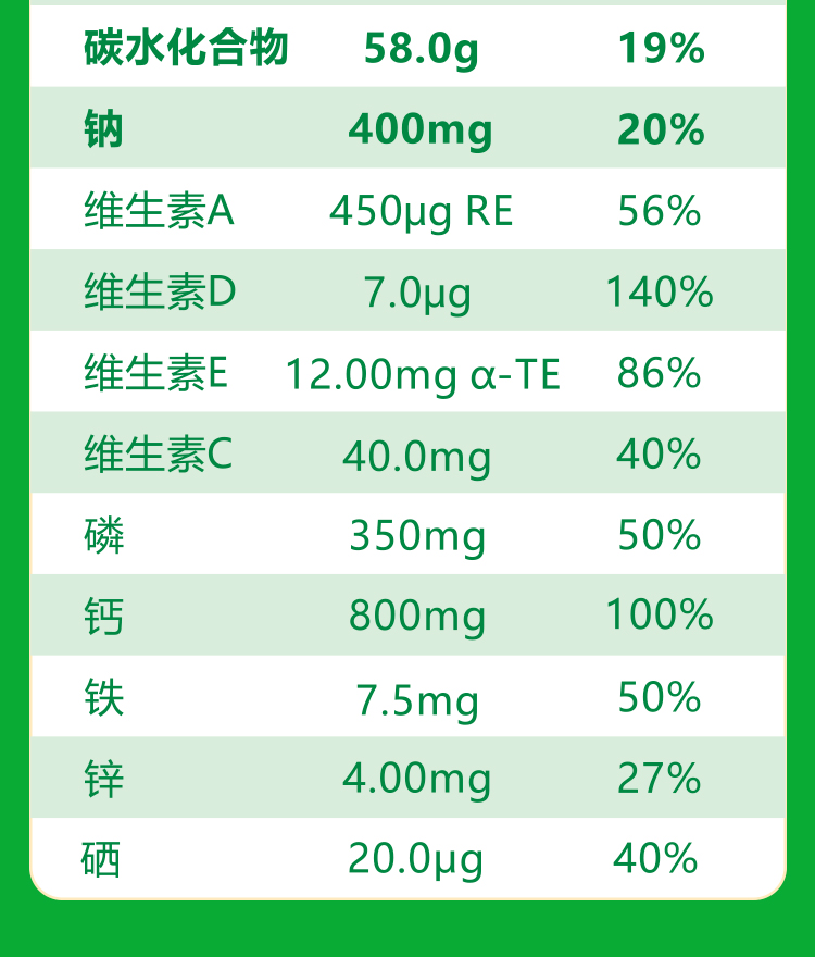 羴羊羊植物甾醇中老年配方羊奶粉詳情介紹 (9).jpg
