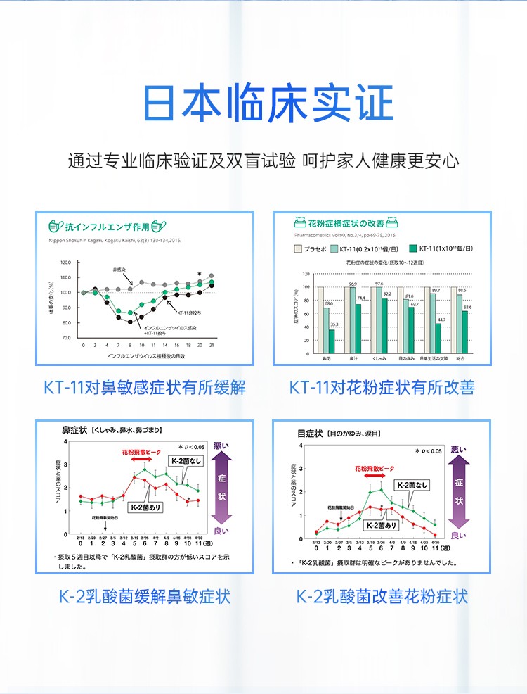 康葉抗敏乳酸菌詳情 (6).jpg