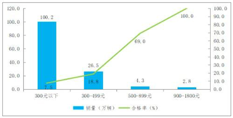 ͨ(bo)106܇(ch)a(chn)Ʒ|(zh){(dio)Y(ji)