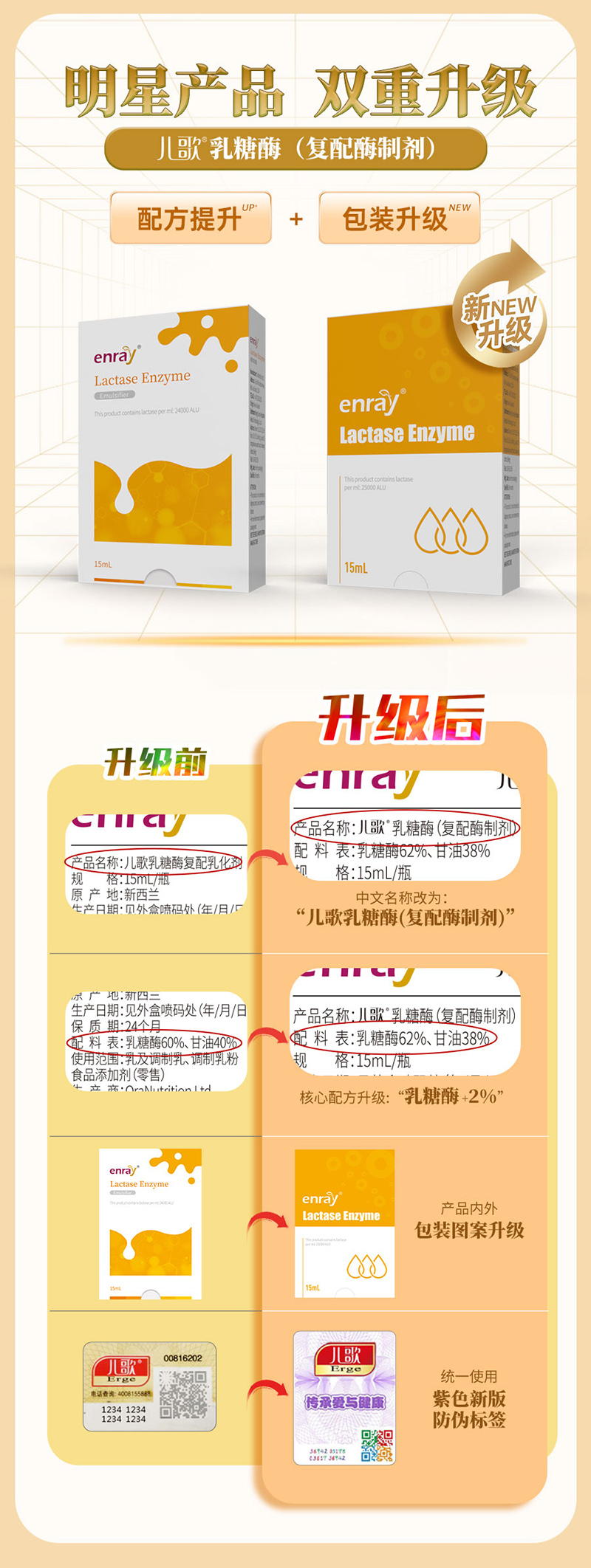 兒歌®乳糖酶重磅升級(jí).jpg 兒歌®乳糖酶重磅升級(jí).jpg