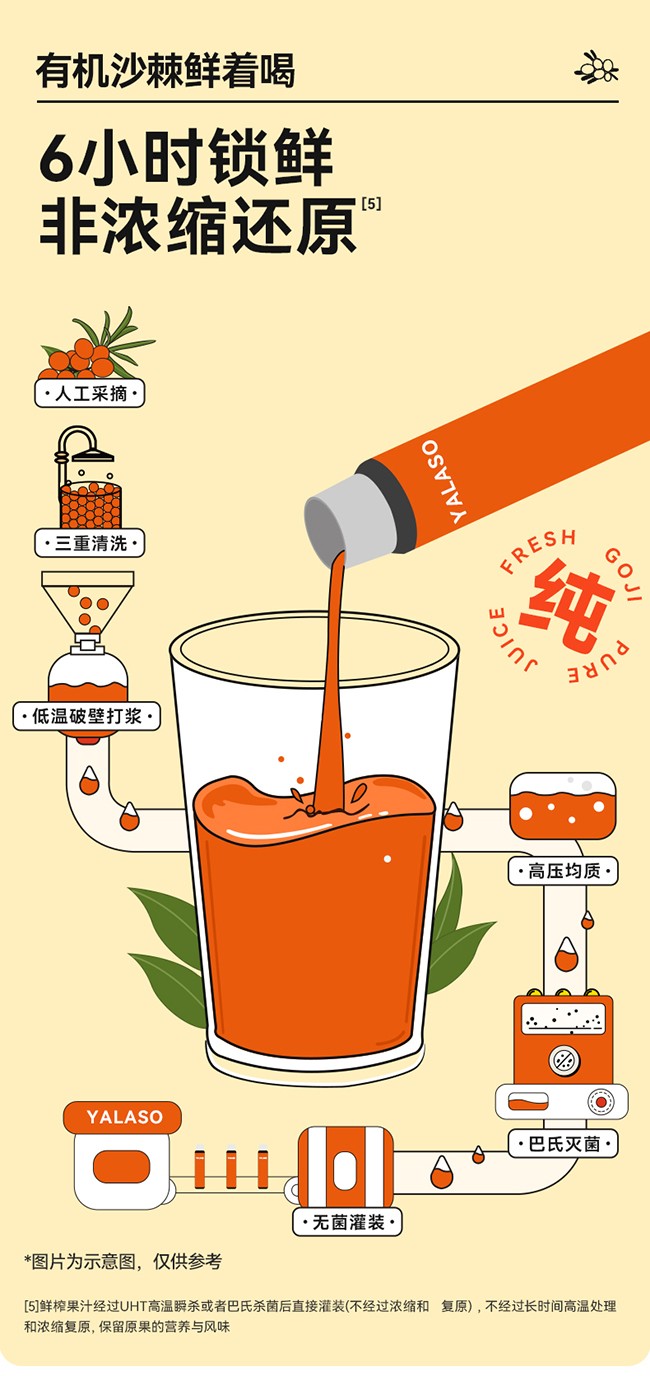 呀啦嗦有機沙棘原漿詳情 (13).jpg