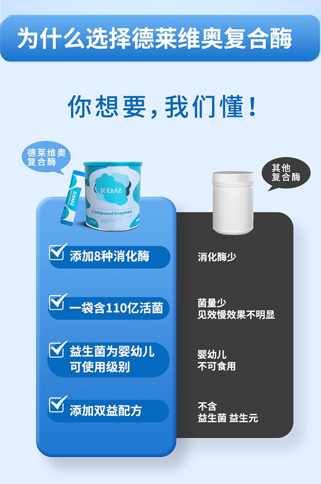 德萊維奧復(fù)合酶粉詳情頁(yè)_07.jpg