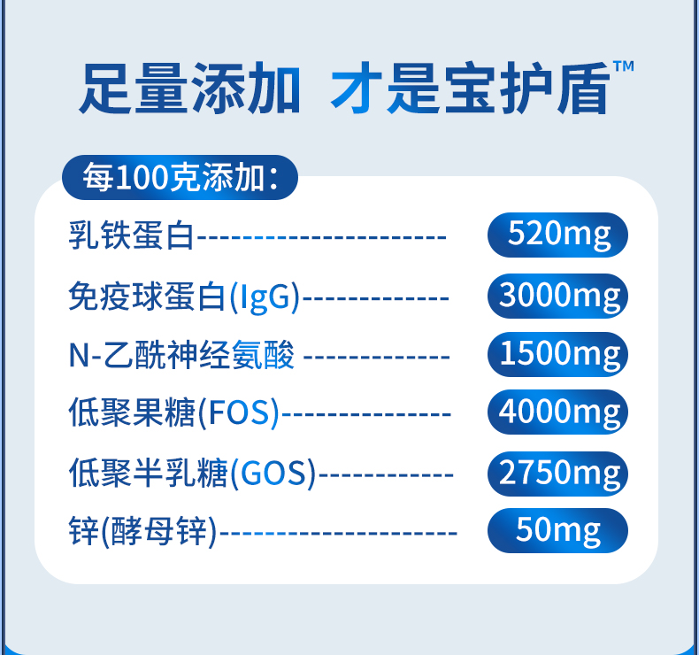 睿無限寶護盾乳鐵蛋白調(diào)制乳粉6g詳情 (4).jpg
