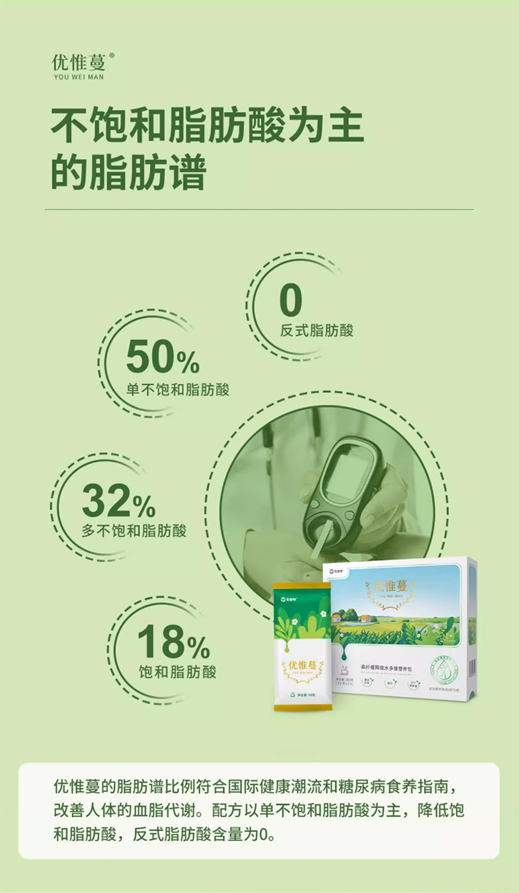 優(yōu)惟蔓高纖緩釋碳水多維營(yíng)養(yǎng)包詳情_14.jpg