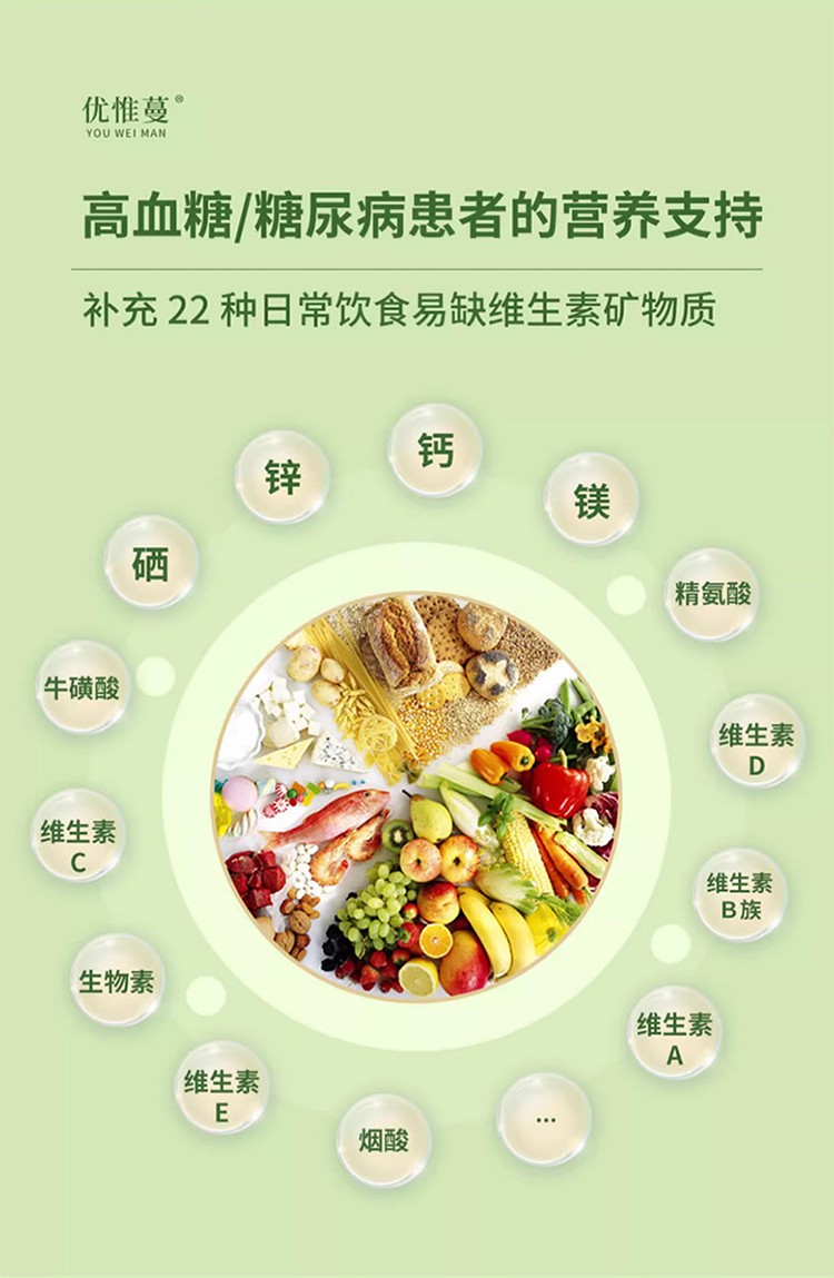 優(yōu)惟蔓高纖緩釋碳水多維營養(yǎng)包詳情_10.jpg